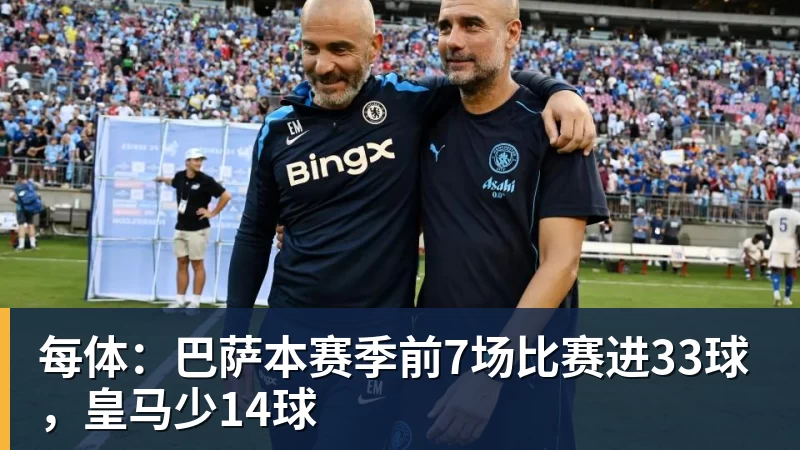 ky体育每体：巴萨本赛季前7场比赛进33球，皇马少14球